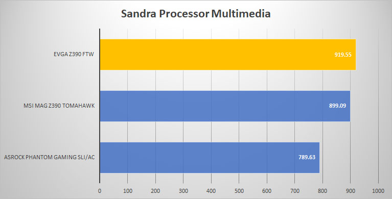 sandra mult