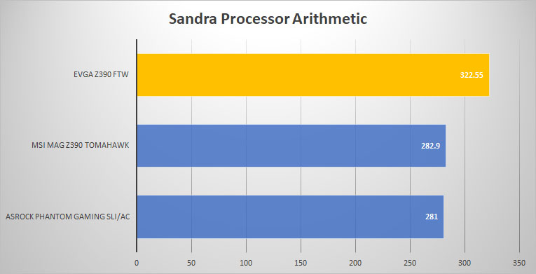 sandra proc
