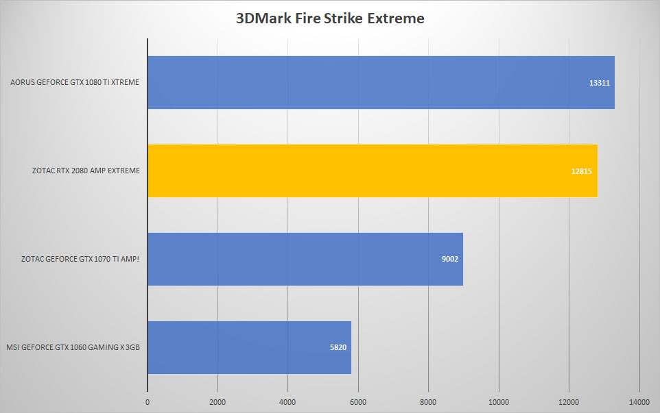 3dmark