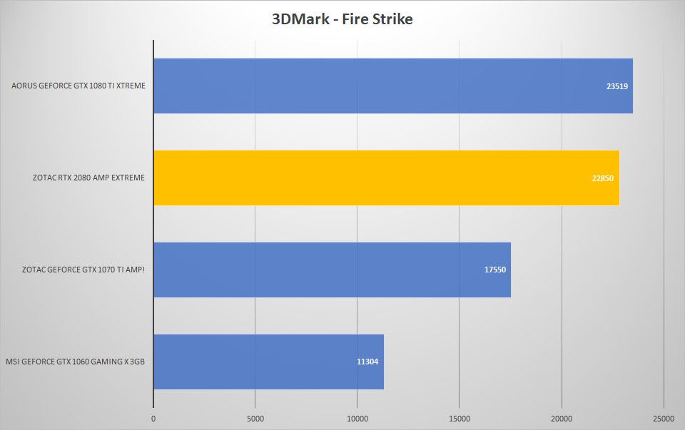 3dmark fire