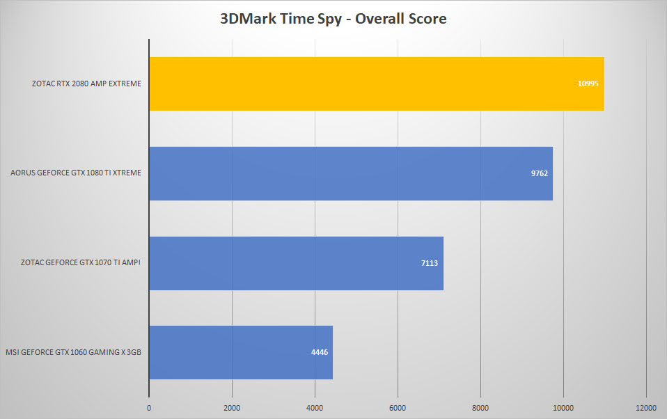 3dmark time