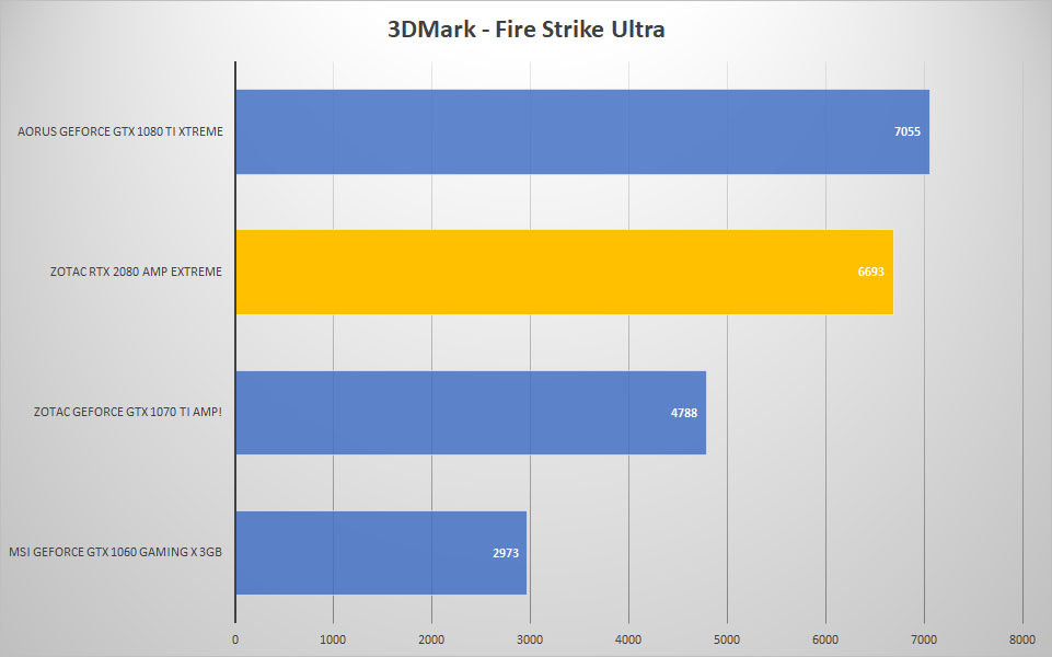 3dmark ultra