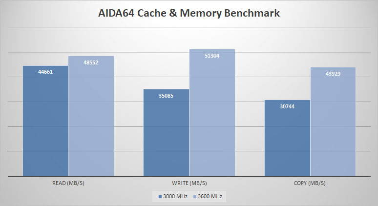 aida64