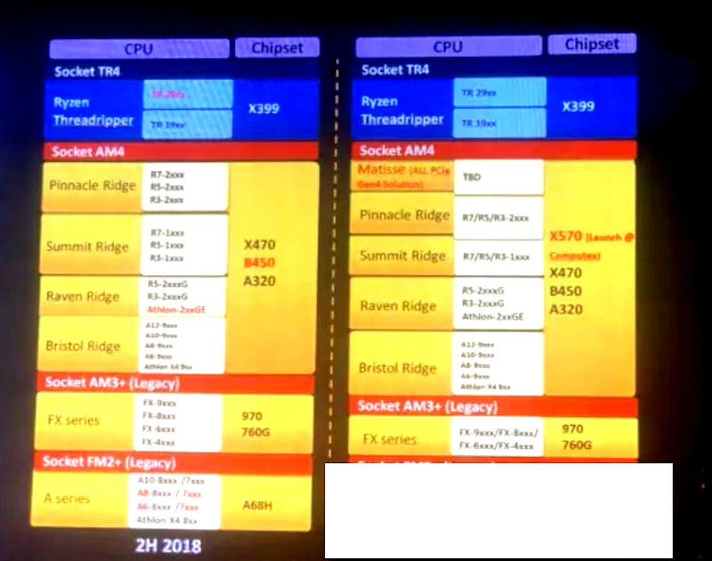 amd 3rdgen ryzen leak