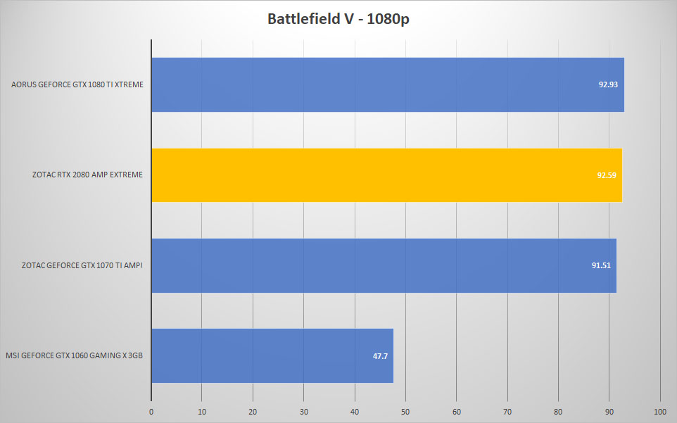 bfv 1080p