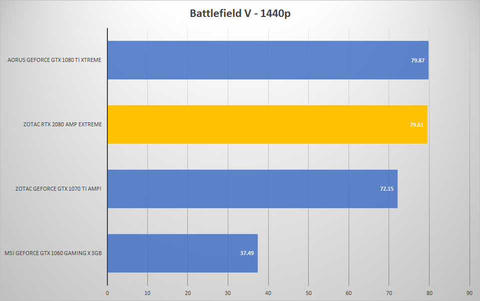 bfv 1440p