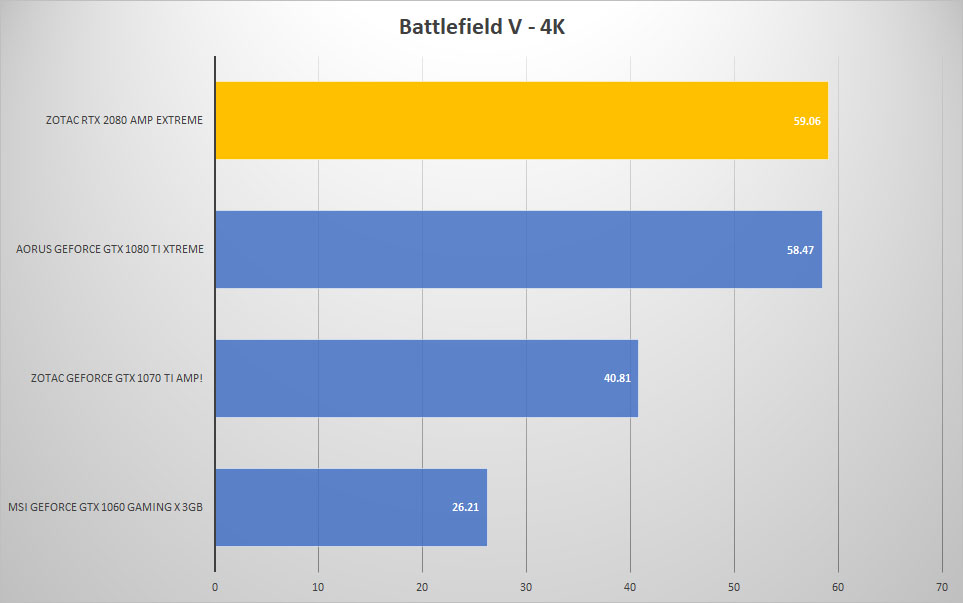 bfv 4k
