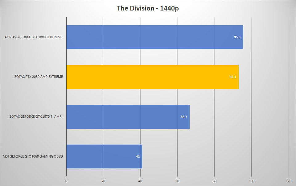 div 1440p