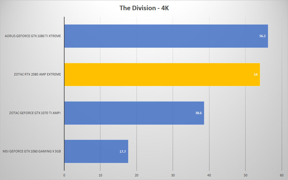 div 4k