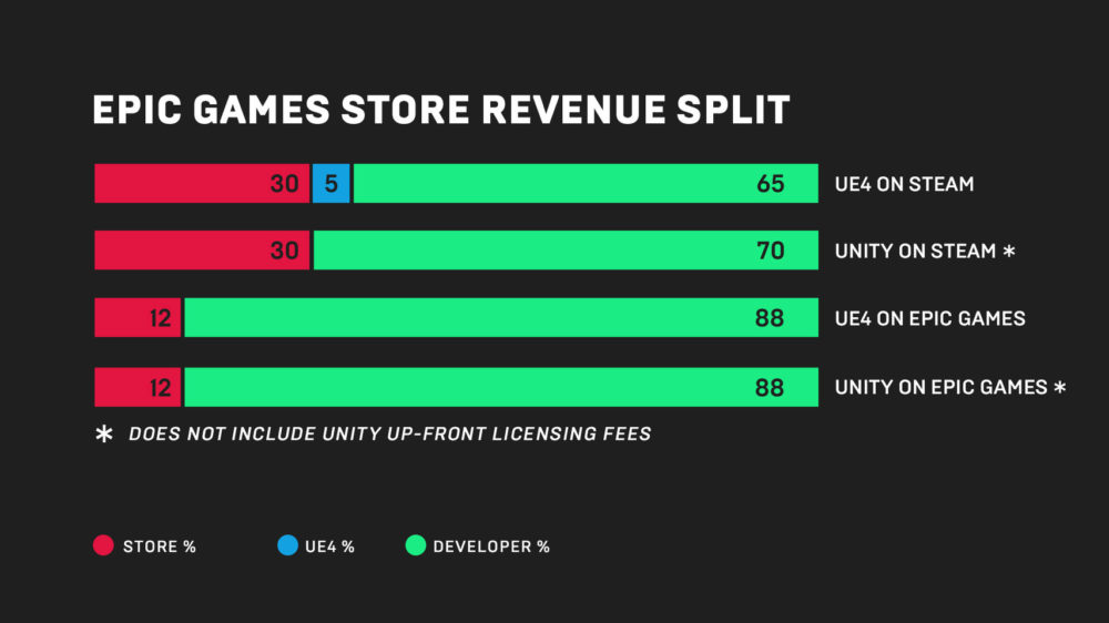 epic games store 2
