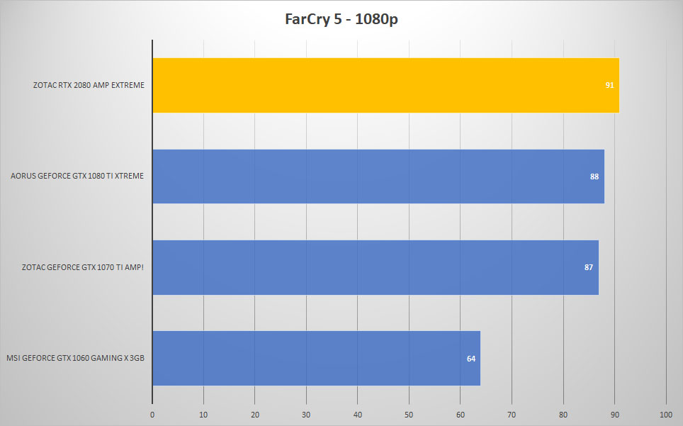 farcry 1080p
