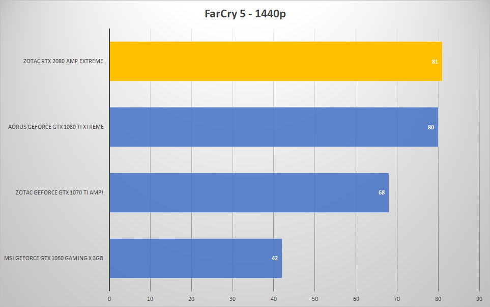 farcry 1440p