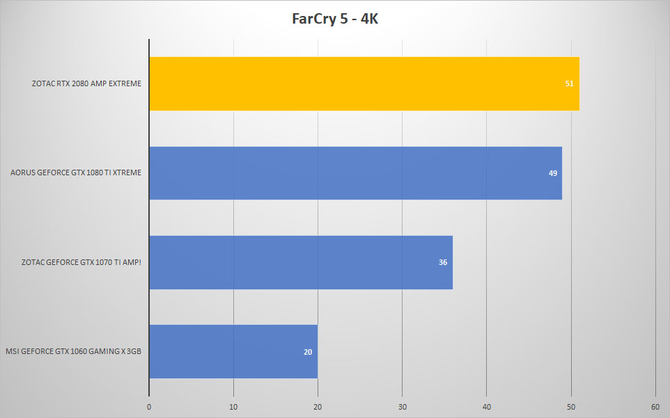 farcry 4k