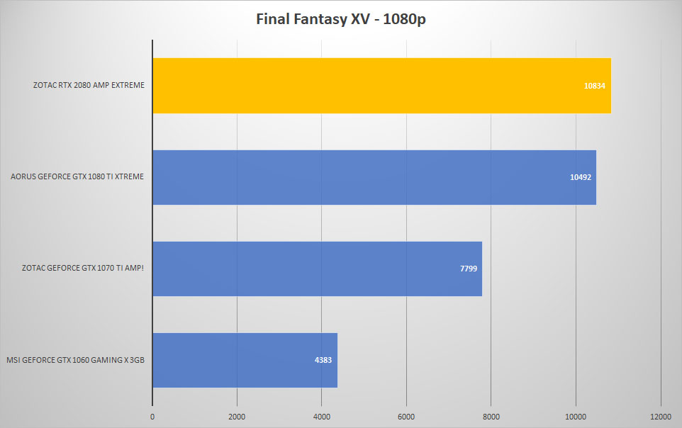 ff 1080p