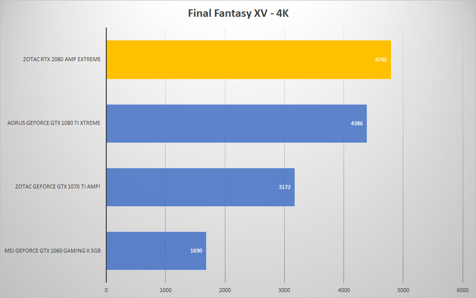 ff 4k