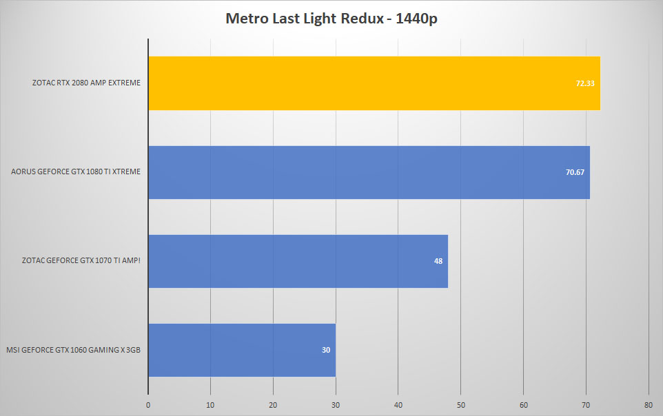 metro 1440p