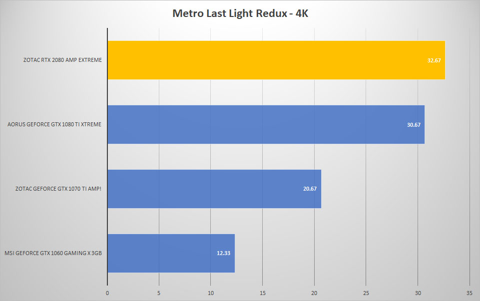 metro 4k