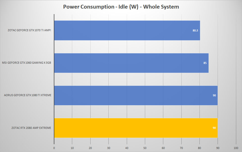power idle