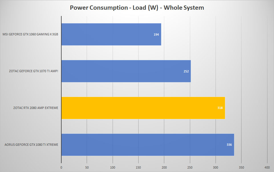 power load