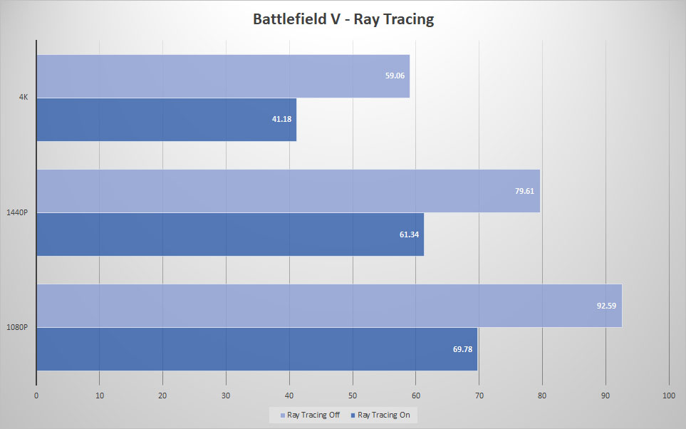 raytracing