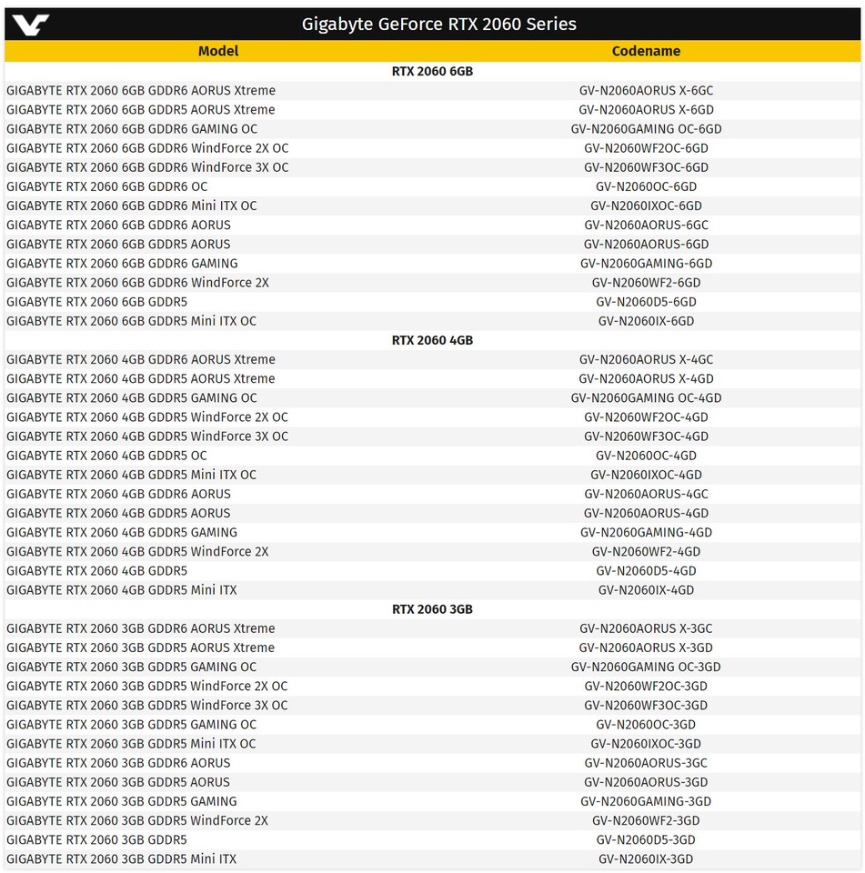 rtx 2060 gigabyte