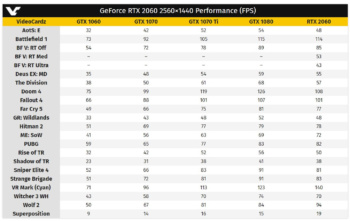 rtx2060 perf 1