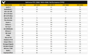 rtx2060 perf 2