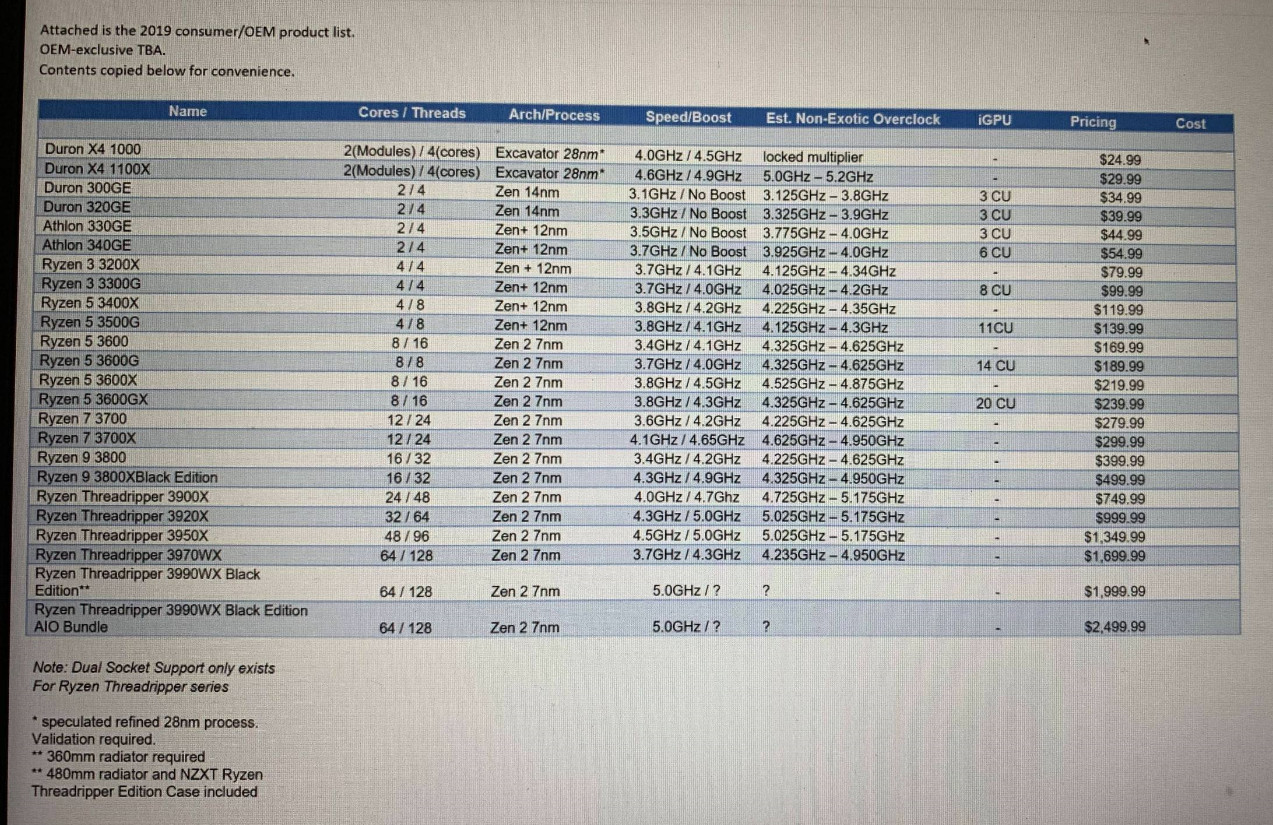 ryzen 3000 series leak