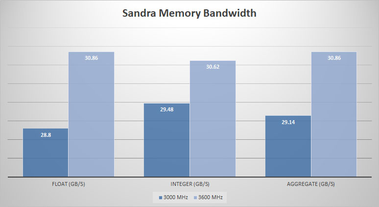sandra mem