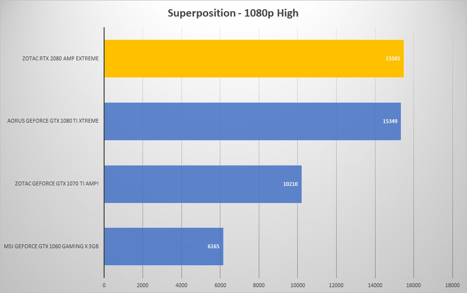 sp 1080p high