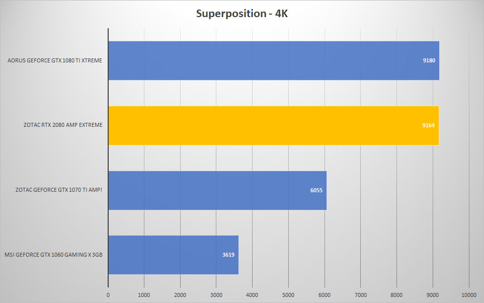 sp 4k