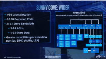 sunny cove 2