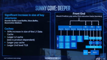 sunny cove 3