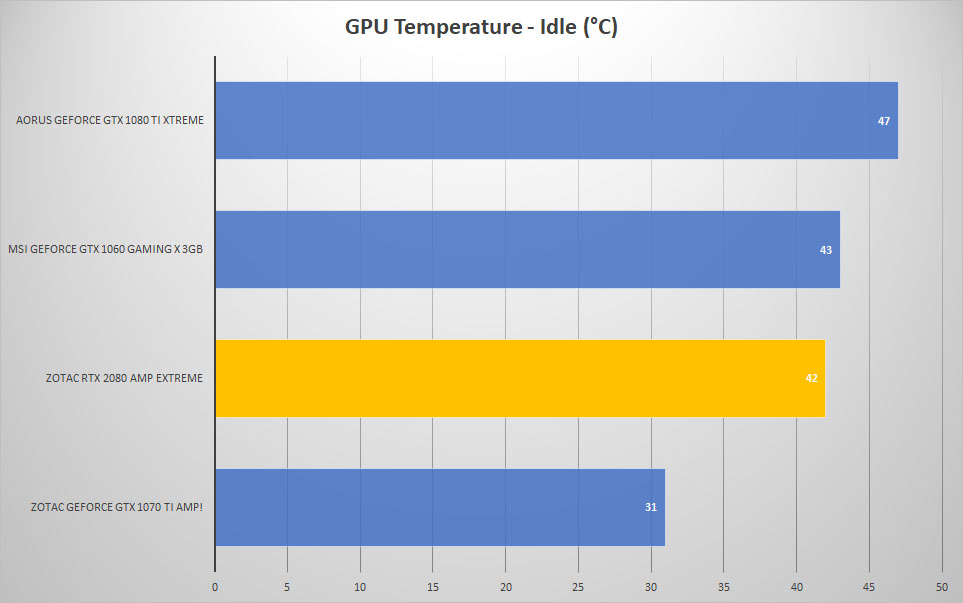 temp idle