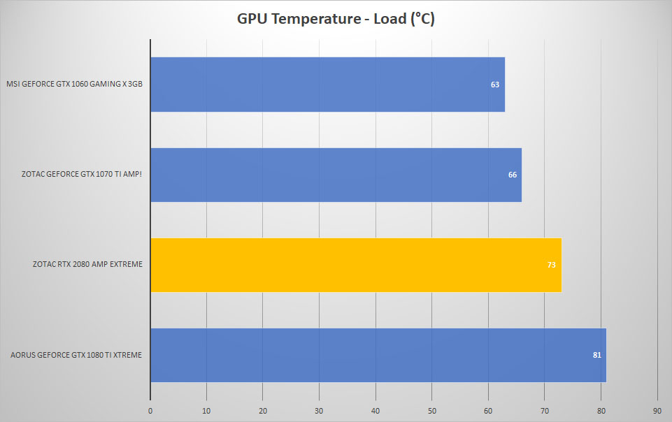 temp load