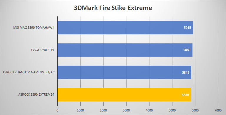3dmark extreme 1