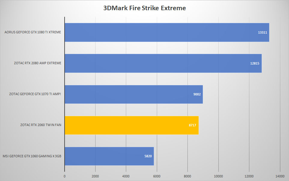 3dmark