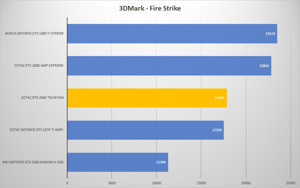 3dmark fire