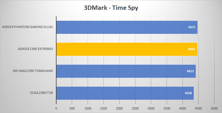 3dmark time 1