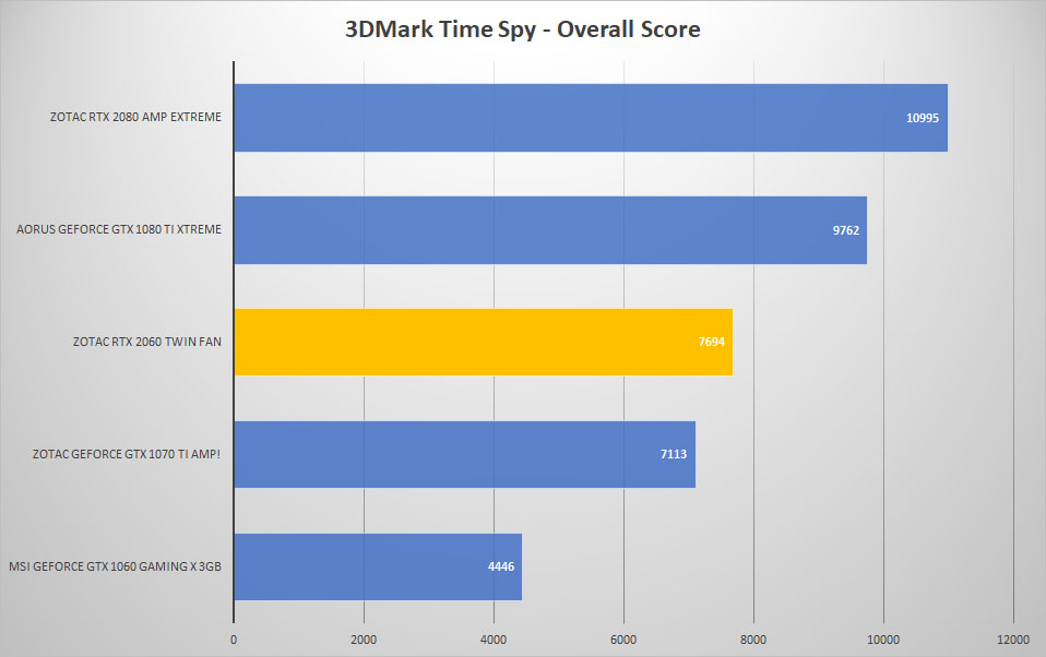 3dmark time