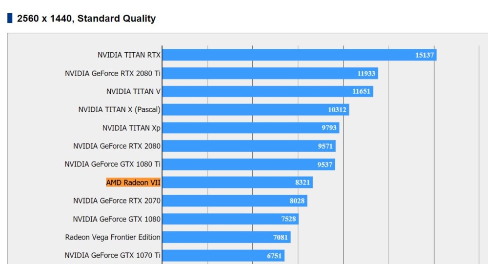 AMD Radeon VII 2560x1440 Standard Quality FF15.png