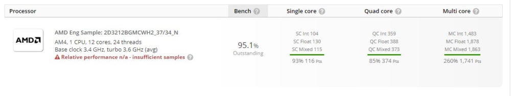 amd userbenchmark
