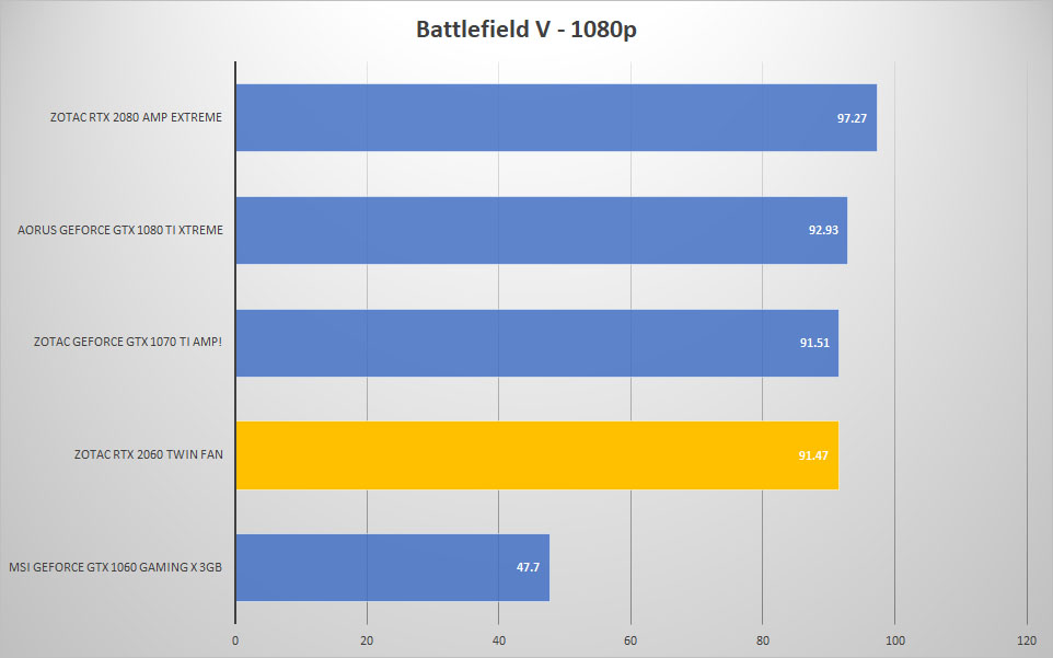 bfv 1080p