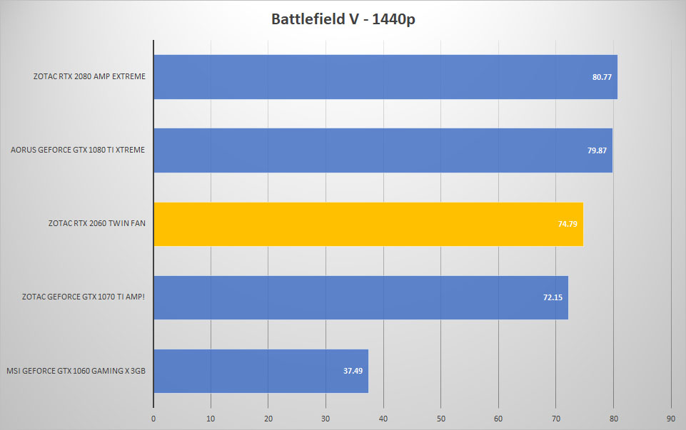 bfv 1440p