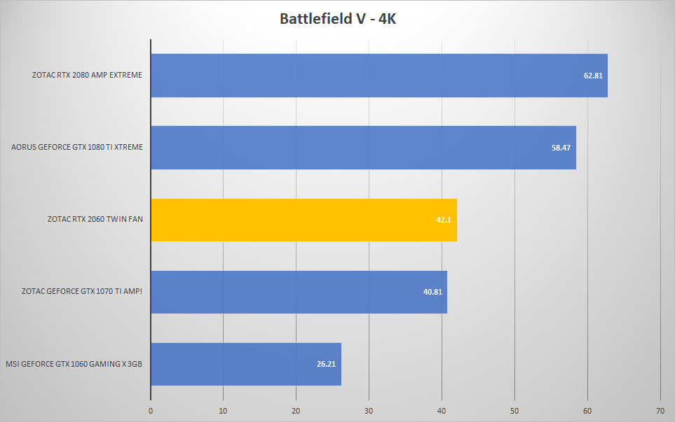 bfv 4k