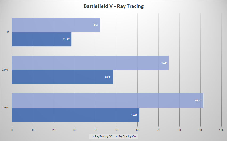 bfv raytracing