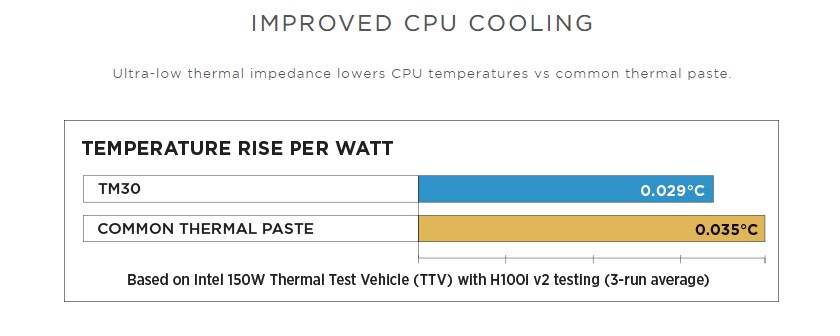 corsair tm30 2
