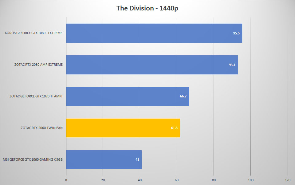 div 1440p