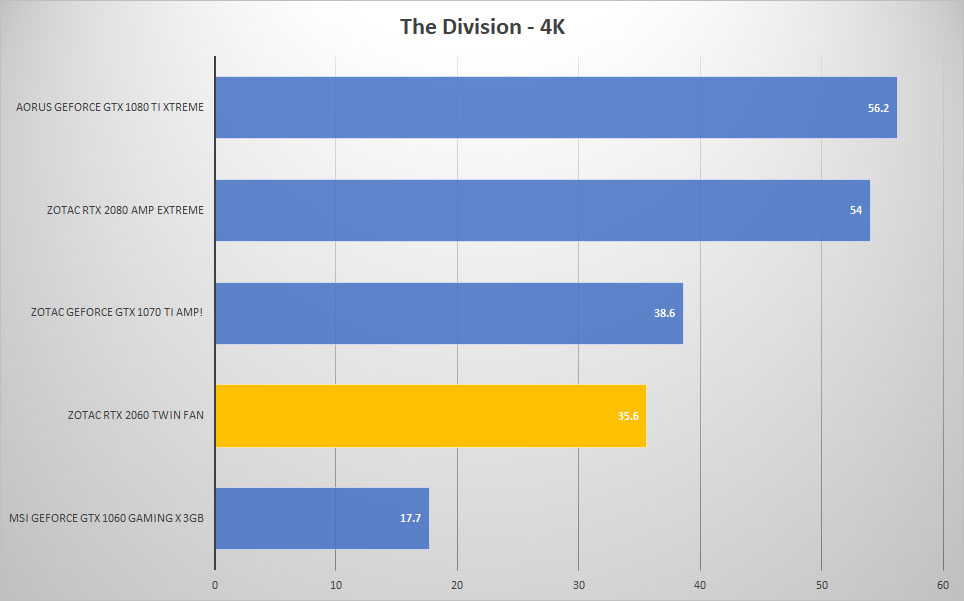div 4k
