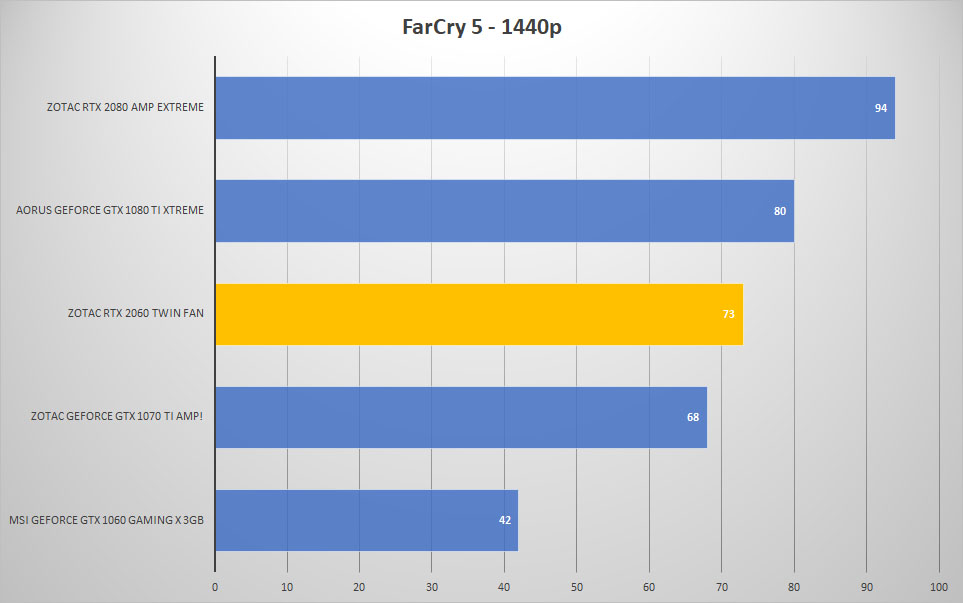farcry 1440p